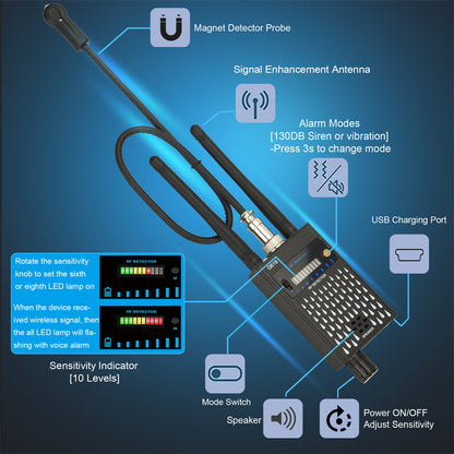 Anti Spy Wireless RF